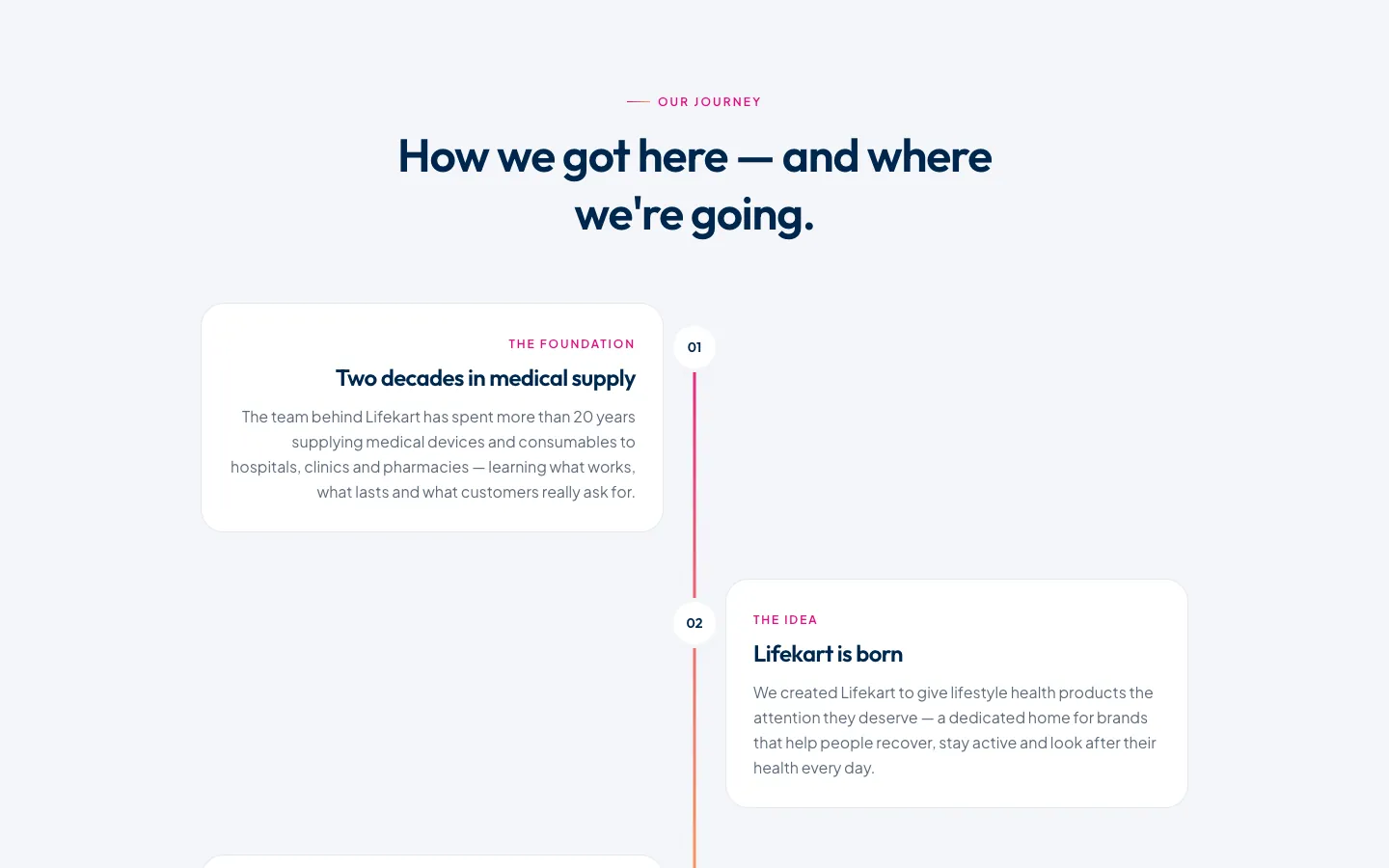 Lifekart About page journey timeline